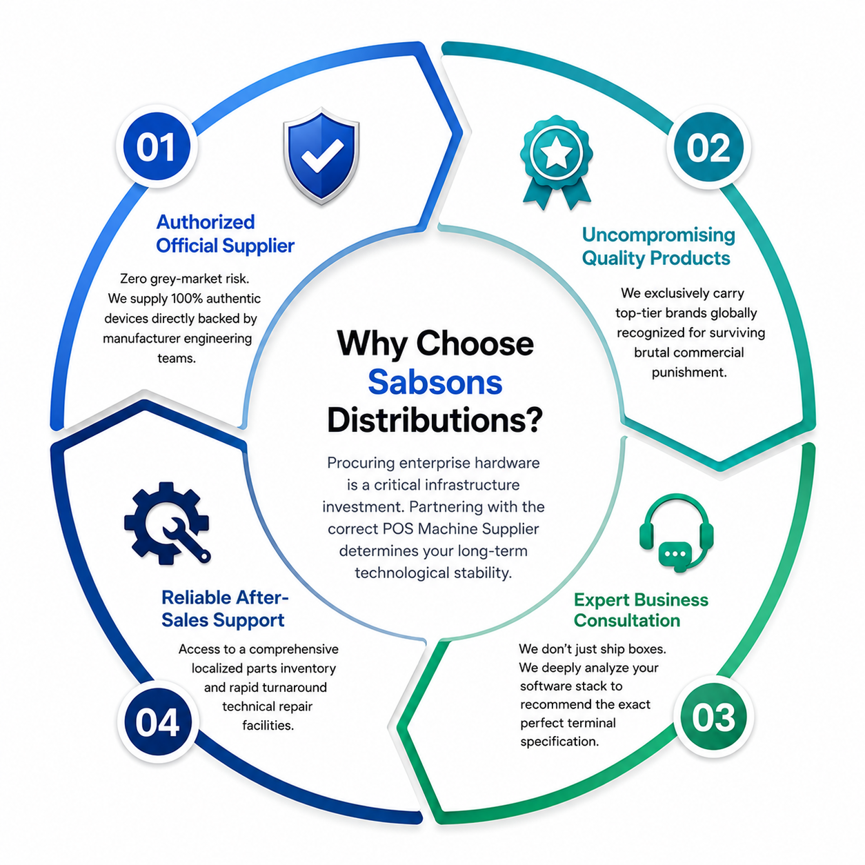 Sabsons Reliable POS Machine Distributor